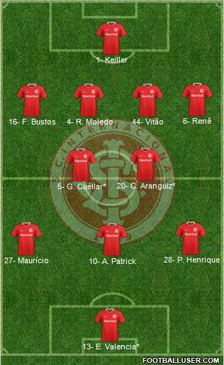 SC Internacional Formation 2023