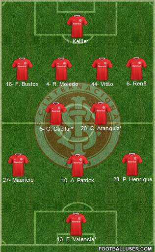 SC Internacional football formation