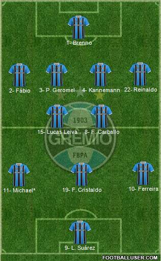 Grêmio FBPA Formation 2023