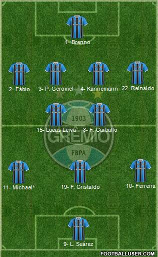 Grêmio FBPA 4-2-3-1 football formation