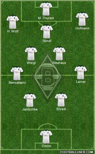 Borussia Mönchengladbach Formation 2023