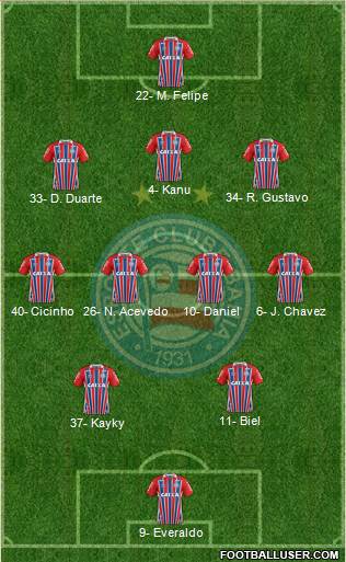 EC Bahia football formation