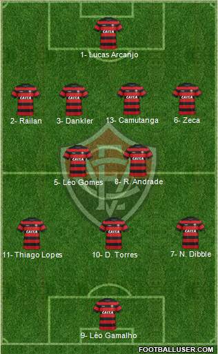 EC Vitória 4-2-3-1 football formation