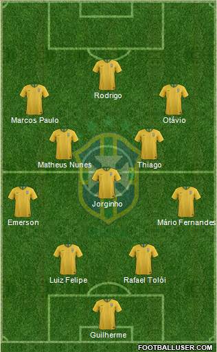 Brazil Formation 2023