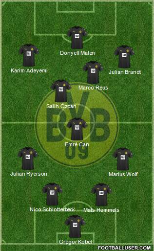 Borussia Dortmund Formation 2023