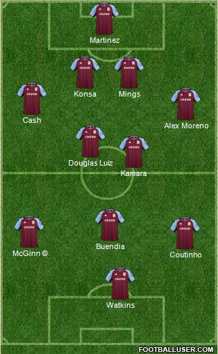 Aston Villa 4-2-3-1 football formation