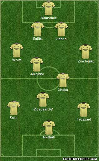 Arsenal Formation 2023