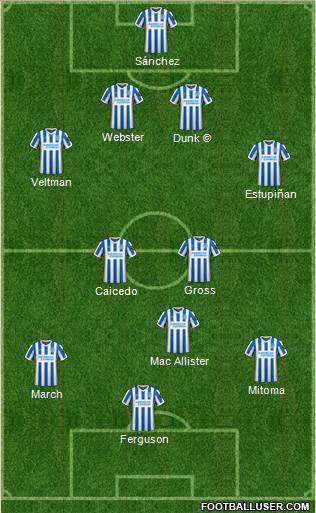 Brighton and Hove Albion Formation 2023