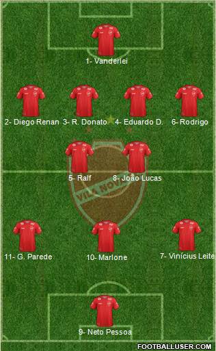 Vila Nova FC Formation 2023