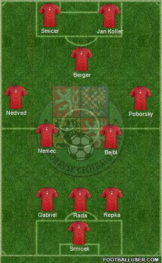 Czech Republic Formation 2023