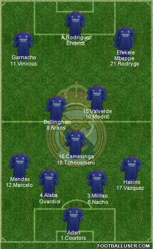 Real Madrid C.F. Formation 2023