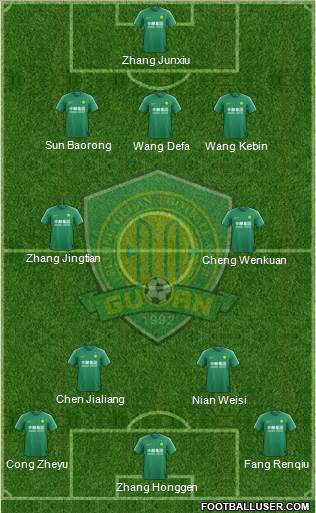 Beijing Guo'an Formation 2023