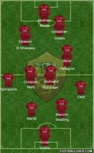 AS Roma Formation 2023