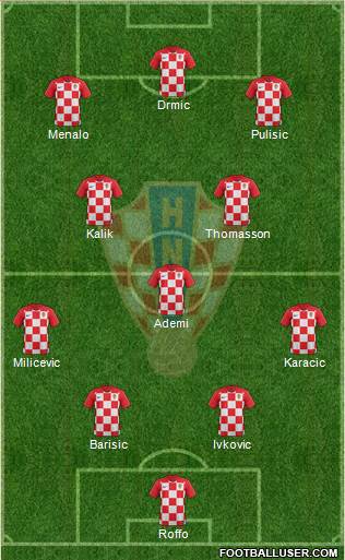 Croatia Formation 2023