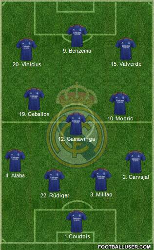 Real Madrid C.F. Formation 2023