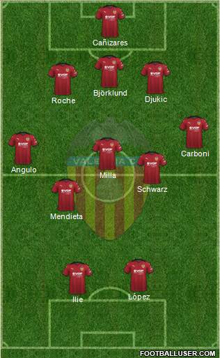 Valencia C.F., S.A.D. Formation 2023