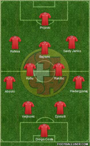 Switzerland Formation 2023