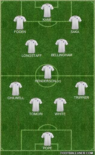 England Formation 2023