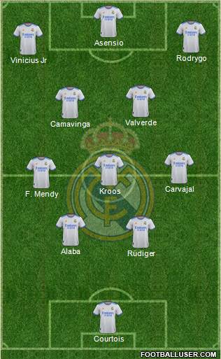 Real Madrid C.F. Formation 2023