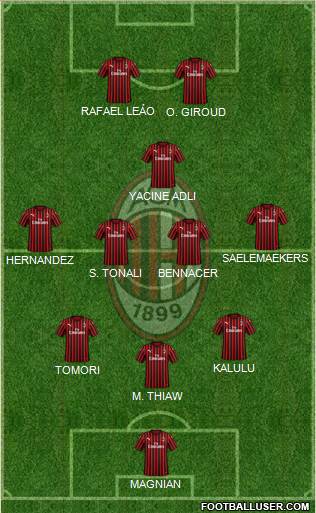 A.C. Milan Formation 2023