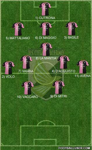 Città di Palermo Formation 2023