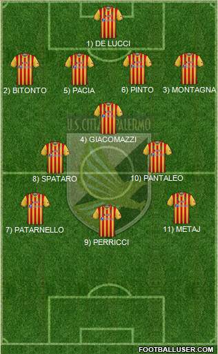 Città di Palermo Formation 2023