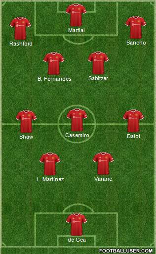 Manchester United Formation 2023