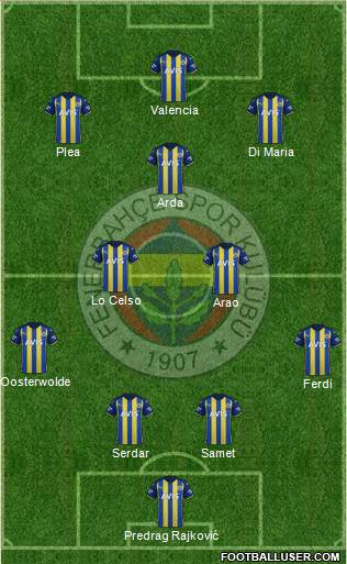 Fenerbahçe SK Formation 2023