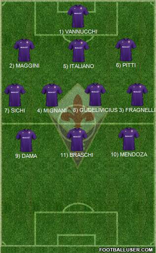 Fiorentina Formation 2023