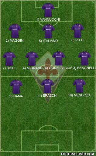 Fiorentina 3-4-3 football formation