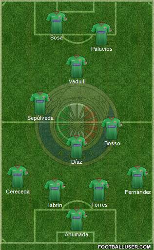 CD Audax Italiano de La Florida S.A.D.P. Formation 2023