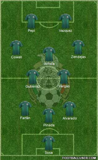 Mexico Formation 2023