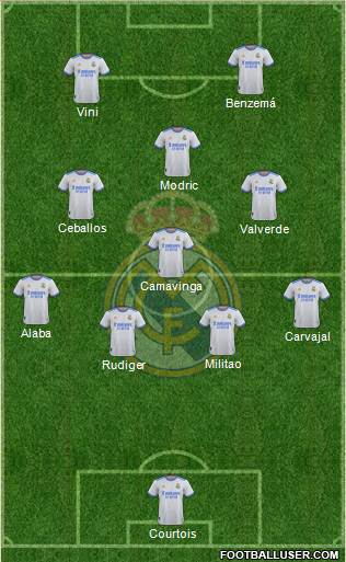 Real Madrid C.F. Formation 2023