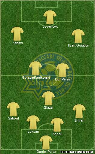 Maccabi Tel-Aviv Formation 2023