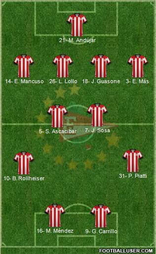 Estudiantes de La Plata Formation 2023