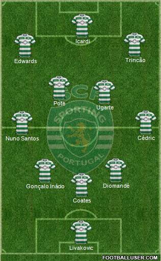 Sporting Clube de Portugal - SAD 4-1-3-2 football formation