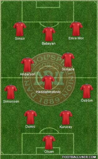 Denmark Formation 2023
