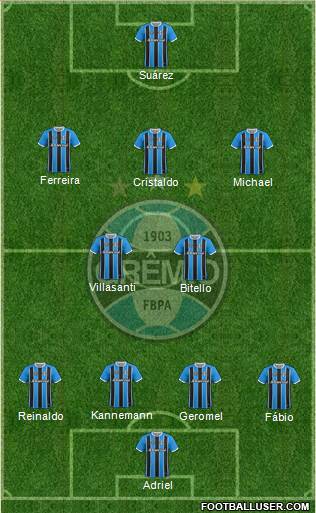 Grêmio FBPA Formation 2023