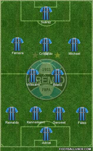 Grêmio FBPA 4-2-3-1 football formation