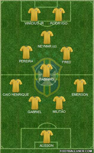 Brazil Formation 2023