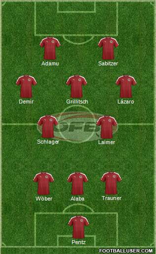 Austria Formation 2023