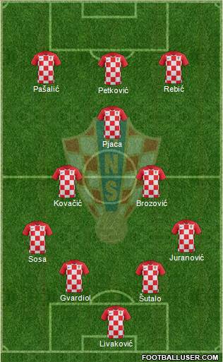 Croatia Formation 2023