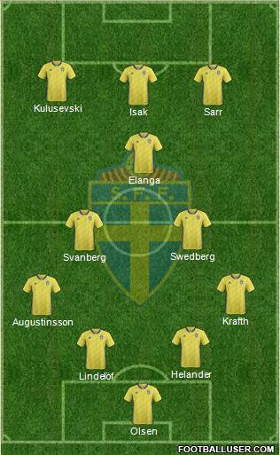 Sweden 4-2-1-3 football formation