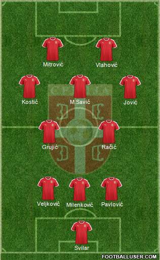 Serbia Formation 2023