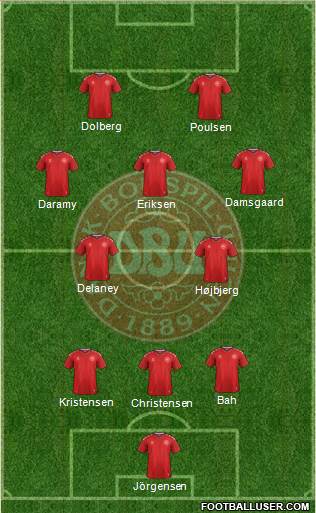 Denmark Formation 2023