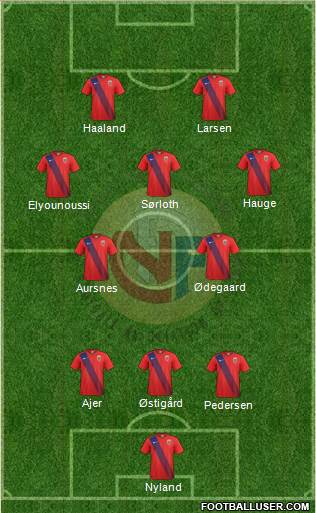 Norway Formation 2023