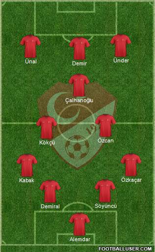 Turkey Formation 2023