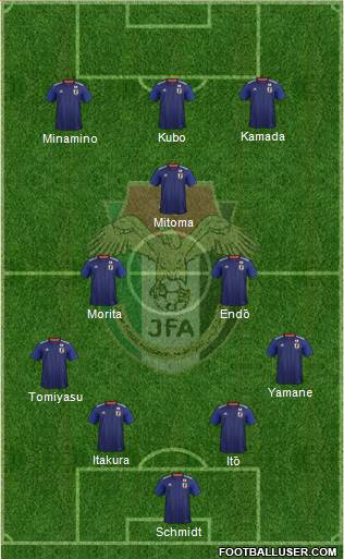 Japan football formation