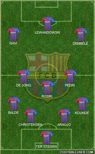 F.C. Barcelona Formation 2023