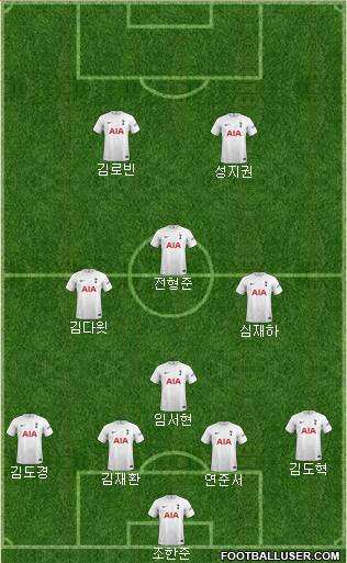 Tottenham Hotspur Formation 2023